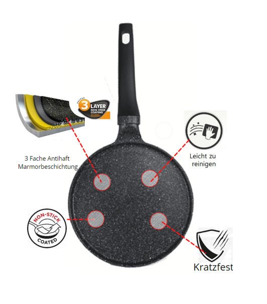 Kochtopf, Kochgeschirr, Bratpfanne, Rauchrohr