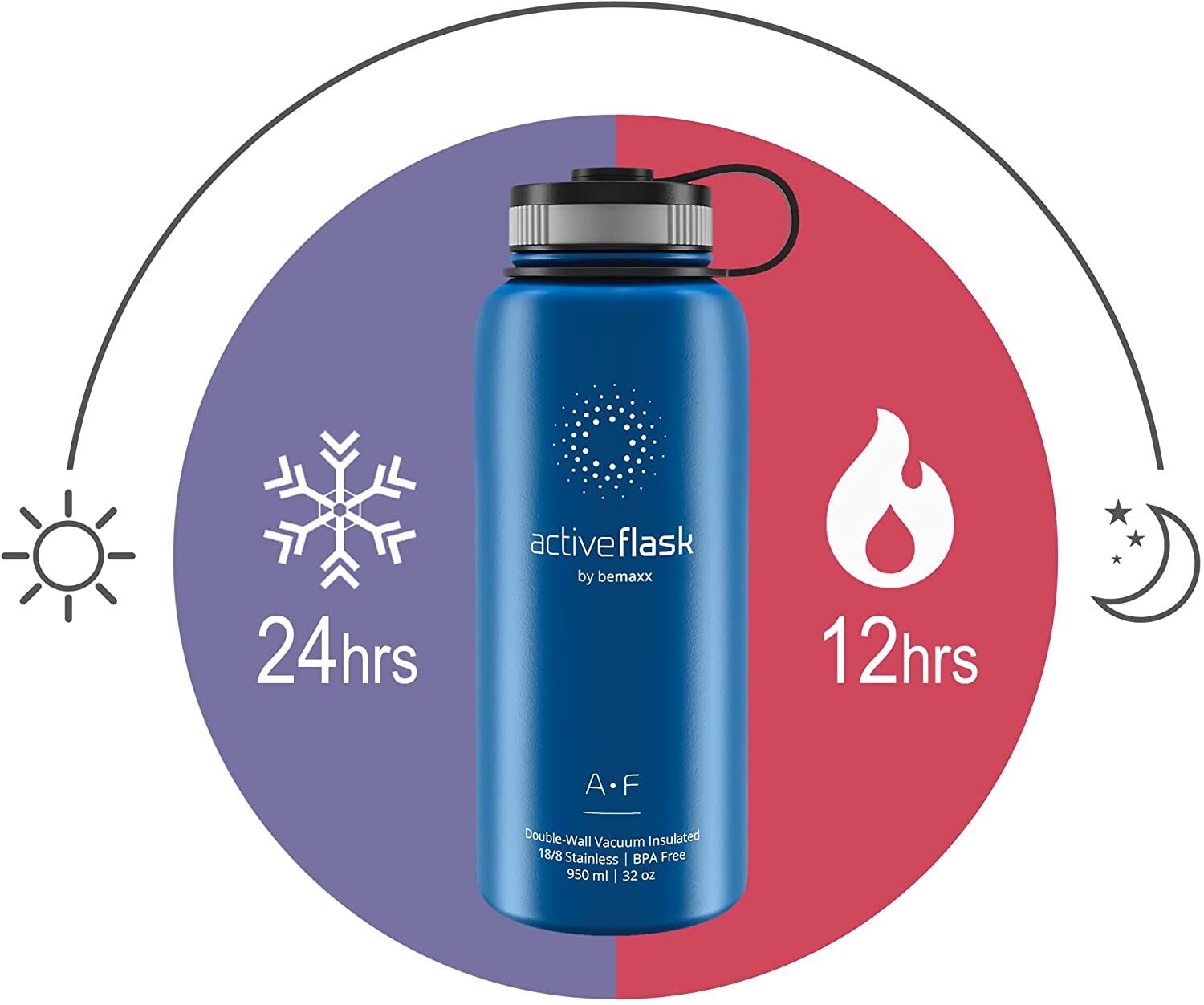 Flasche, Wasserflasche