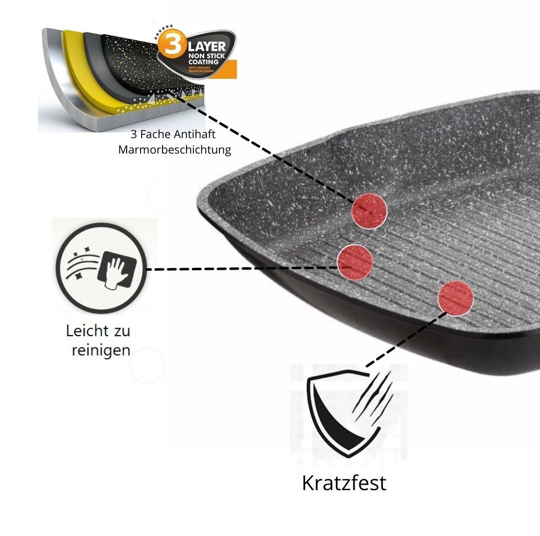 Kochtopf, Kochgeschirr, Bratpfanne
