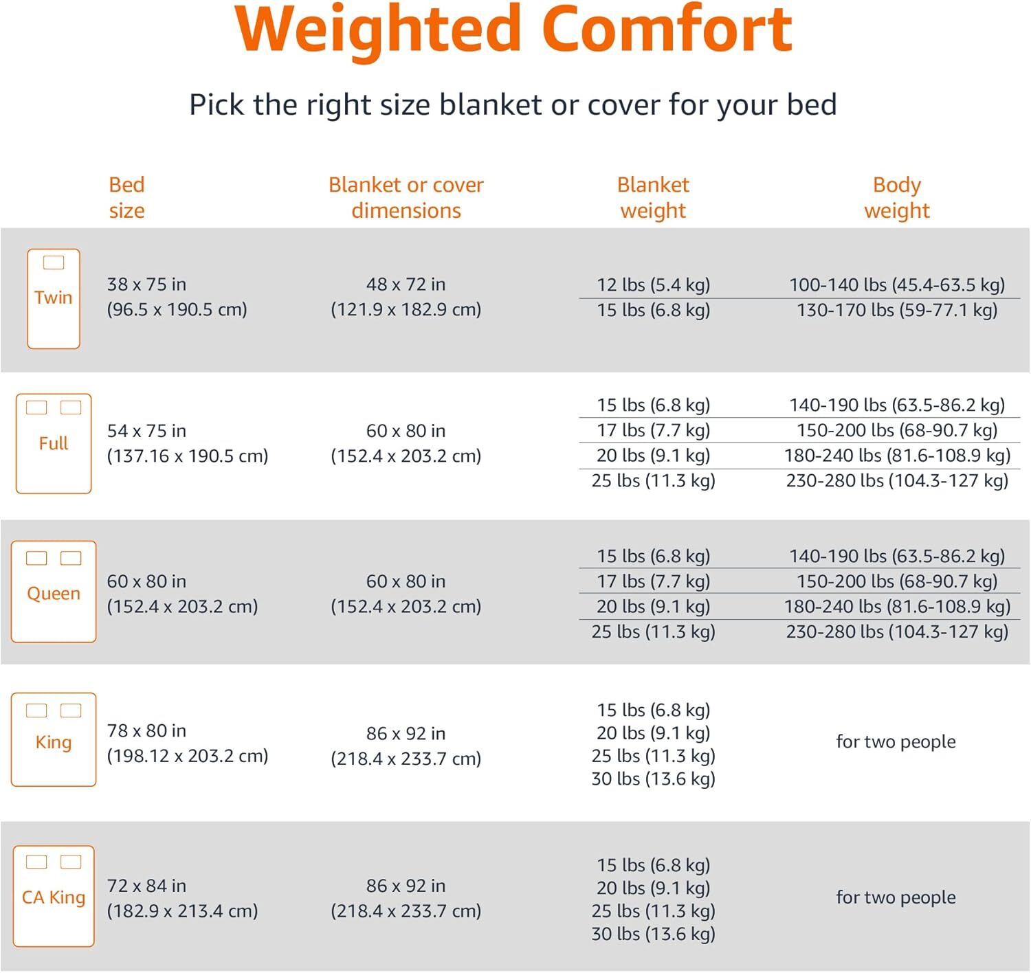 Weighed, Comfort, Bed, Blanket, Dimensions