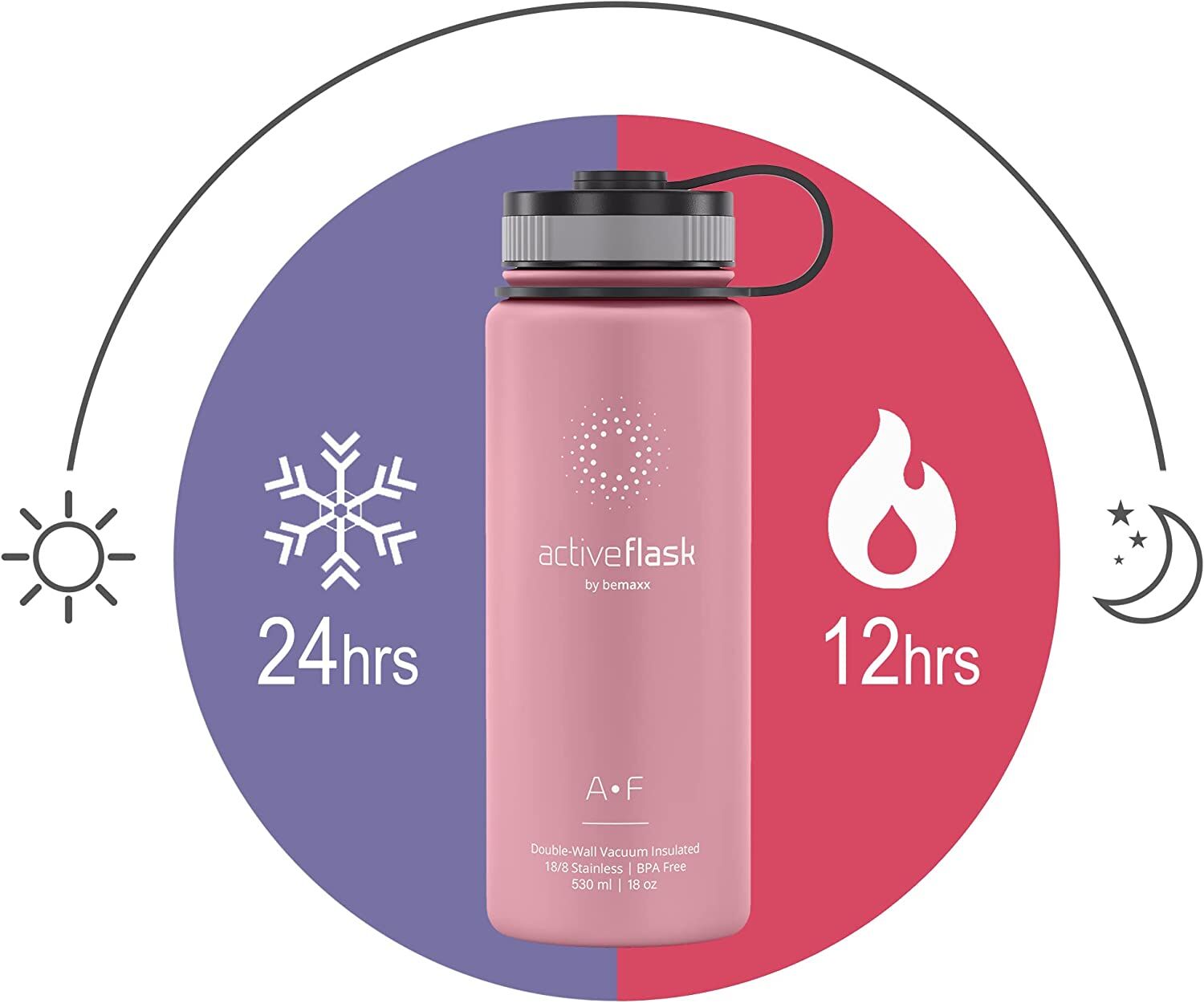 Flasche, Wasserflasche, Kosmetik, Parfüm