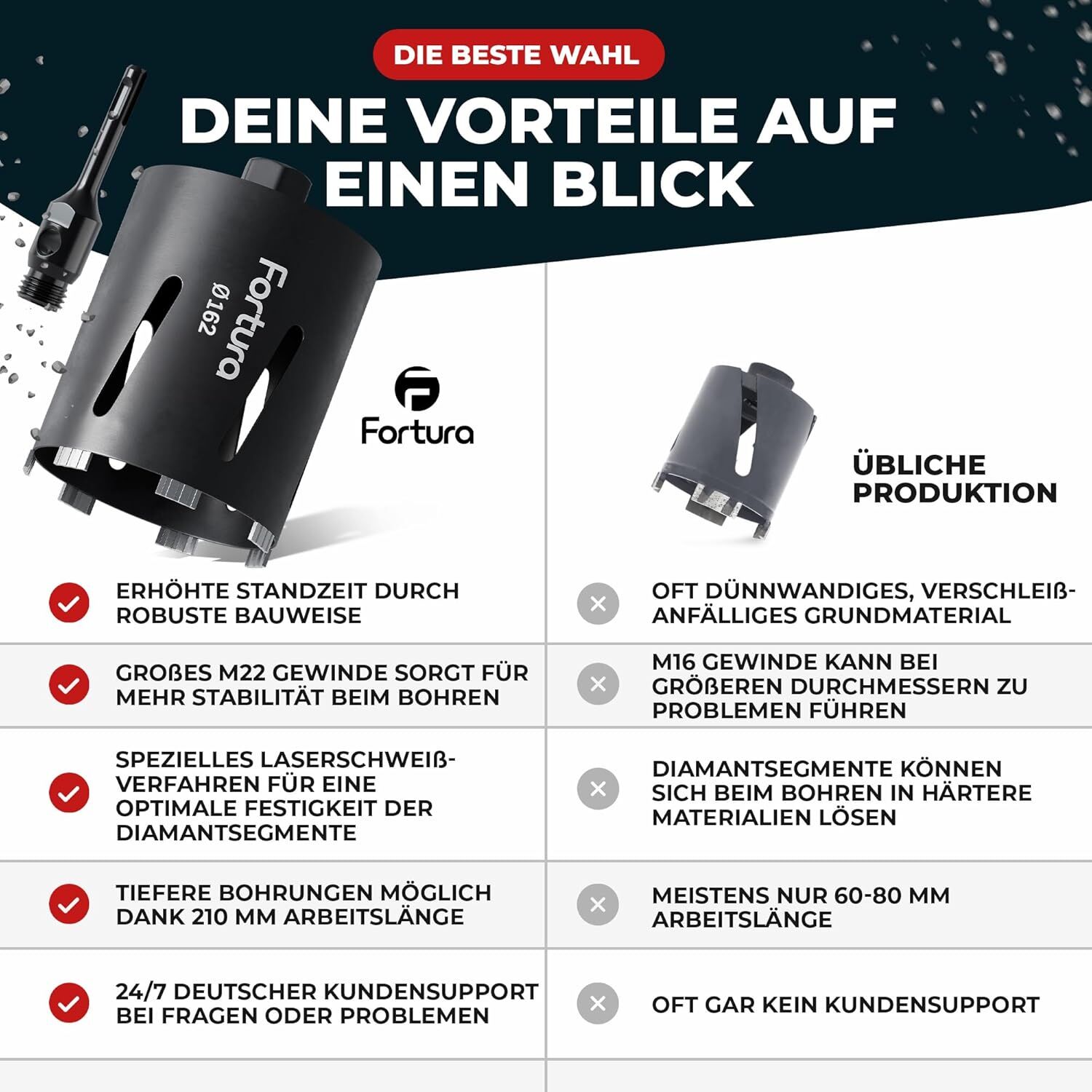 Bohrer, Fräser, Diamantschliff, Bohrwerkzeug, Fortura
